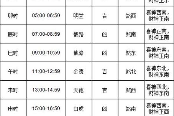 二零二四年农历腊月搬家的黄道吉日