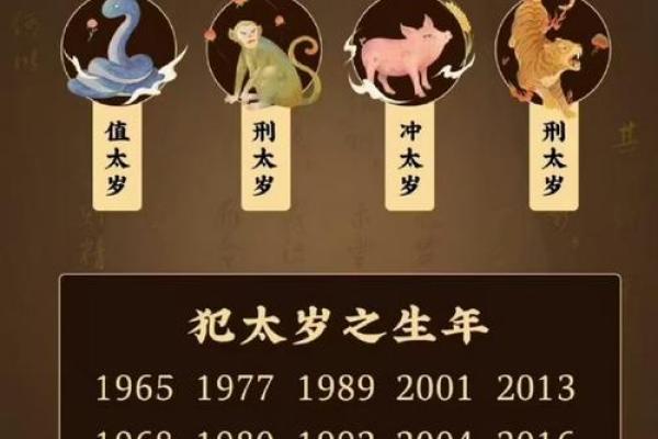 属羊的今年多大岁数了_属猪的今年多大几岁