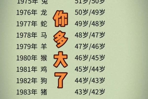 2023年属羊人多大年龄生肖年龄对照表及运势解析