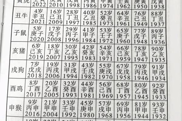 2025属羊多少岁_2025年属羊人年龄查询表出生年份与岁数对照