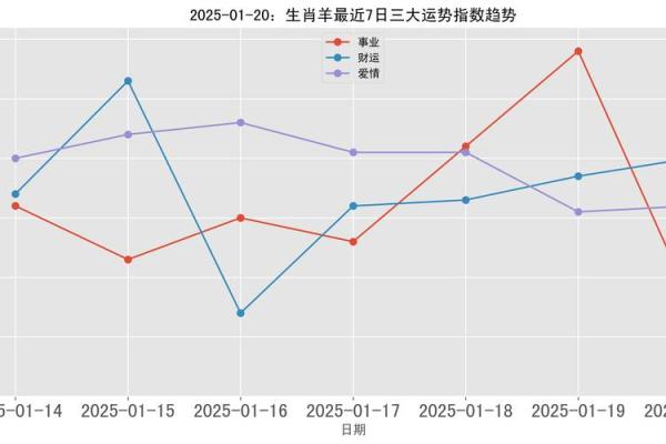 2025属羊多少岁_2025年属羊人年龄查询表出生年份与岁数对照
