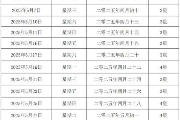2025年求子黄道吉日一览表 2021年求子黄道吉日一览表