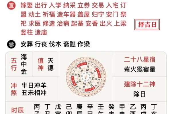 安门吉日查询_安门吉日查询表
