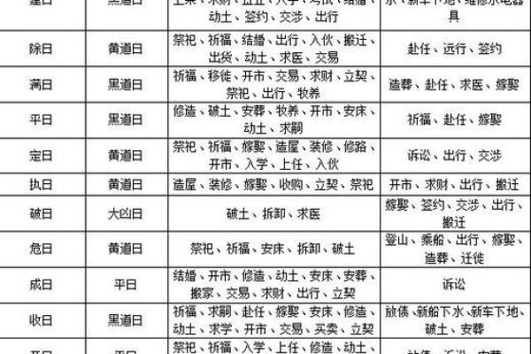 今天是不是黄道吉日揭秘最佳择日秘诀