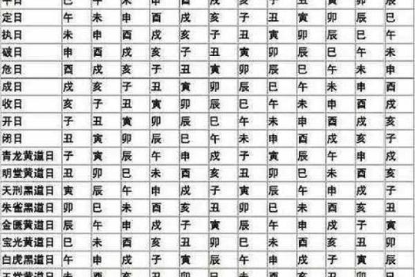 这个月什么日子是黄道吉日 这个月的黄道吉日有哪些日子