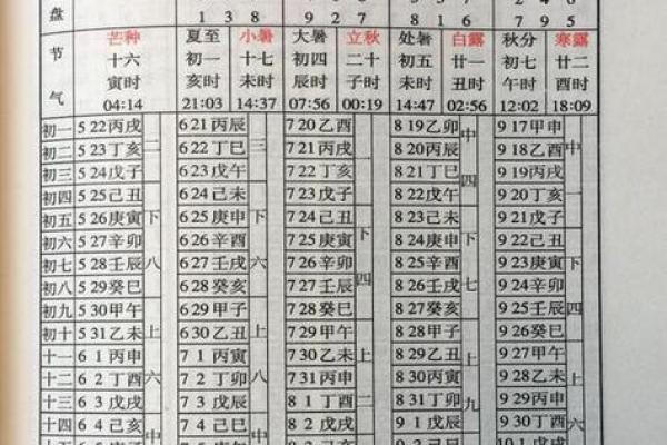 查黄道吉日的万年历_查黄道吉日的万年历2024农历三月十九