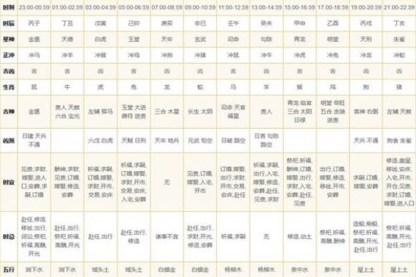 2024年农历腊月安门吉日 2021年农历腊月二十四黄历