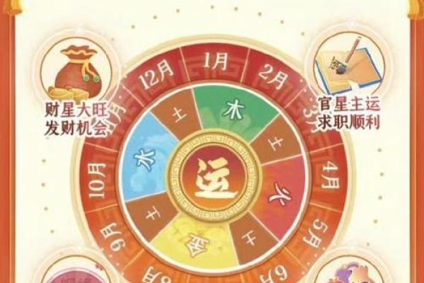 1971年属猪女2025年运势解析2025全年运程完整详解