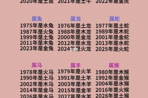 属羊2003年女是什么命_2003年属羊女是什么命一生命运与运势全解析