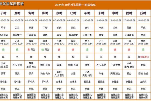 2025年10月黄道吉日万年历查询 2025年10月黄道吉日万年历查询
