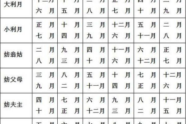 12月吉日黄道吉日大全最佳婚嫁开业搬家吉日推荐