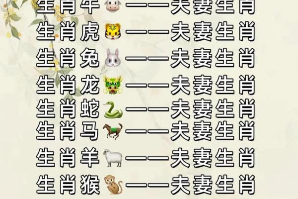 属羊男适合婚配生肖 属羊男婚配适合哪些属相