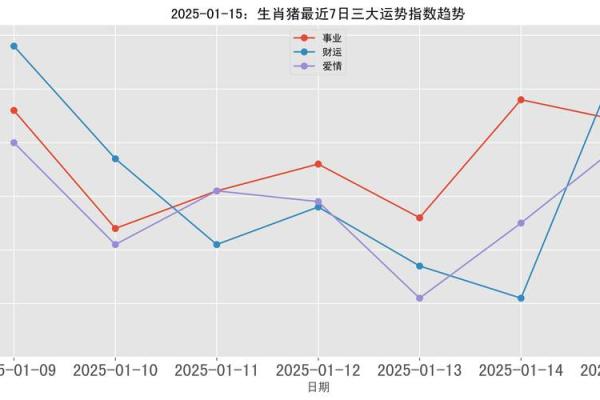 1983年属猪女2025年运势及运程 2025年1983年属猪女运势