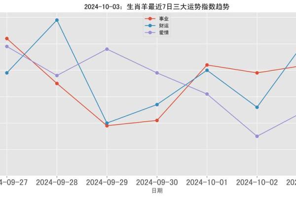03年男孩属羊最旺时辰 03年属羊男孩哪个时辰出生最旺命理师解析最佳时辰运势