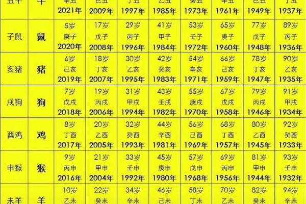 2025年1986年属虎人全年运势详解逐月运程吉凶指南