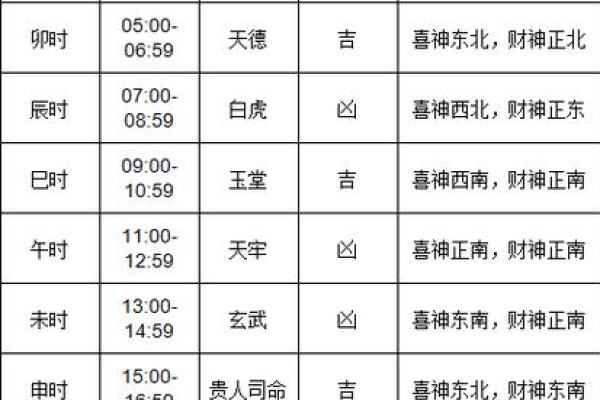 九月份黄历黄道吉日_九月份黄历黄道吉日有哪些