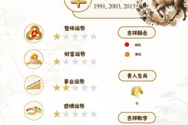 79年属羊人2025年运势详解事业财运健康运程全解析