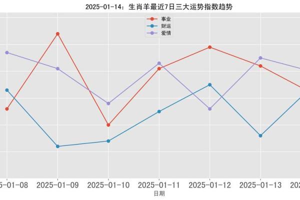 属羊2025年运势完整版 属羊2025年运势完整版事业财运健康全解析
