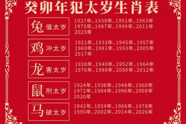 2025年属兔人犯太岁吗_属兔人最难熬的两年