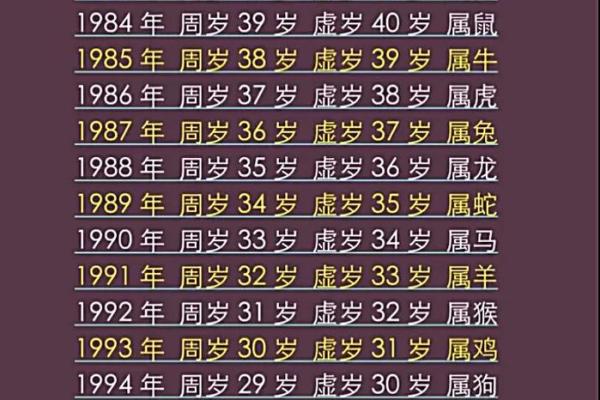 属兔的今年多大1987年出生 2023年十一月属兔年龄解析1987年出生11月今年多大