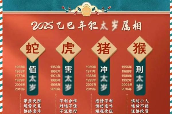 2025年属羊运势详解全年运程预测与注意事项