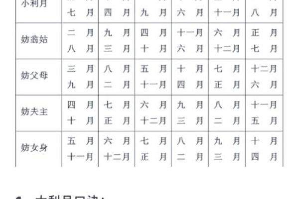 阴历九月结婚哪个日子好_阴历九月结婚哪个日子好些