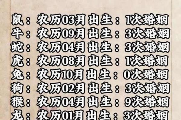 阴历九月结婚哪个日子好_阴历九月结婚哪个日子好些