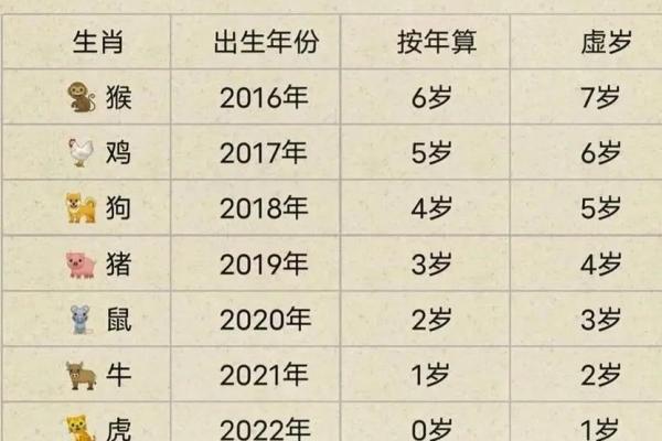 2003年属羊人2025年多少岁年龄计算与运势解析