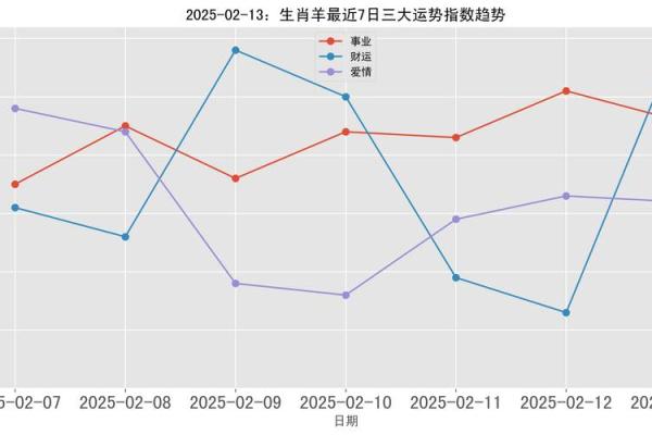 今年羊的运势怎么样2025 羊今年的运势如何2022