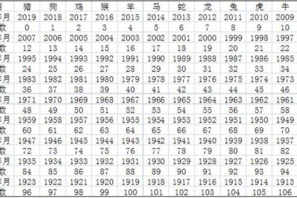 属兔2025多大年龄_1986属兔今年多大了