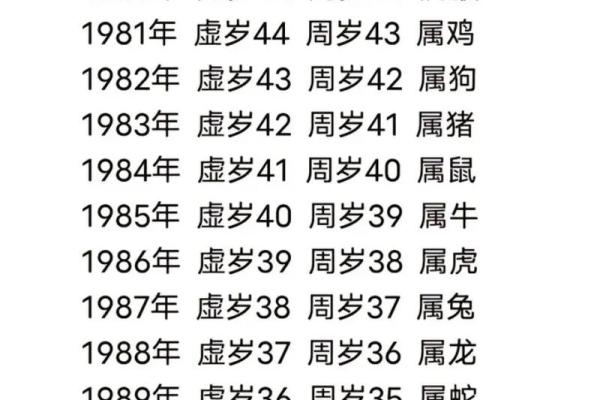 属兔的是哪年出生的_属狗的是哪年出生的