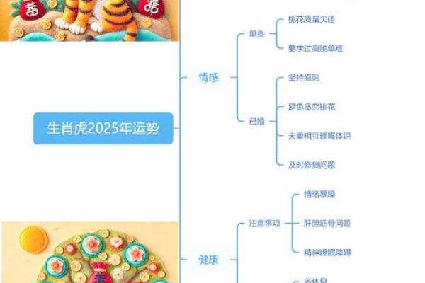1974年属虎2025年运势及运程_1974年属虎2025年运势及运程详解