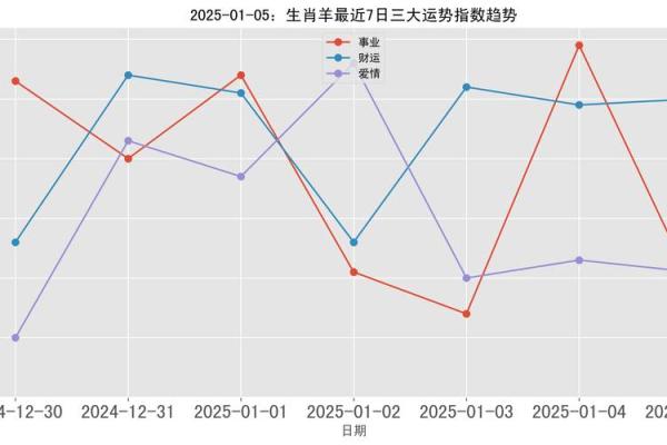 1979年属羊男2025年运势解析完整版运程及吉凶预测