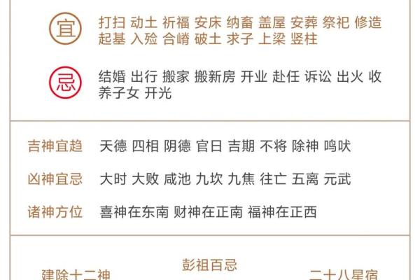 本月安门吉日查询最佳时辰与禁忌全指南