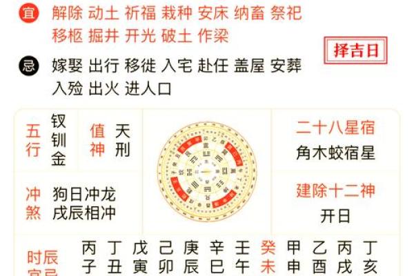 本月安门吉日查询最佳时辰与禁忌全指南