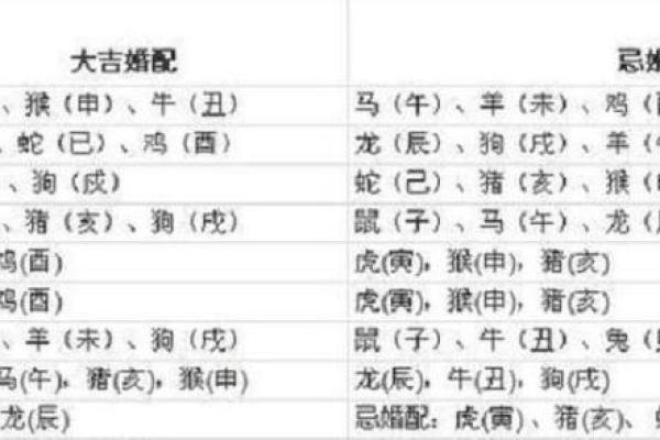属牛与属羊婚姻相配吗 属牛和属羊的婚姻相配吗生肖配对解析与建议
