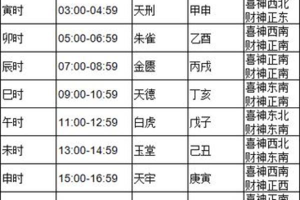 2025年9月黄道吉日查询最佳日期一览