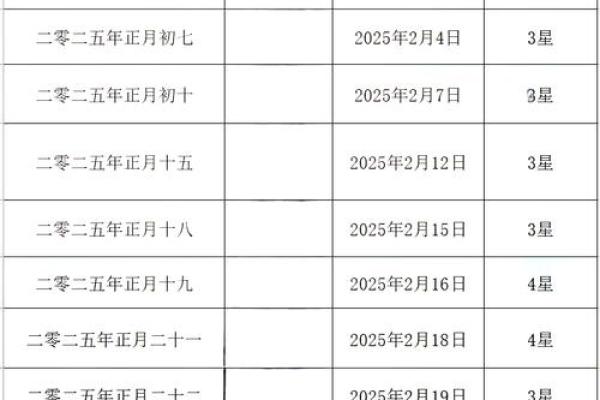 2025年1月18日结婚黄道吉日解析最佳婚期如何选