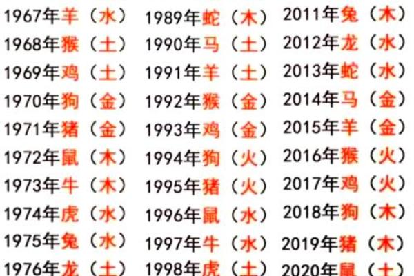 2004年1月属羊还是猴 2004年1月属羊还是猴生肖年份划分标准答案揭晓