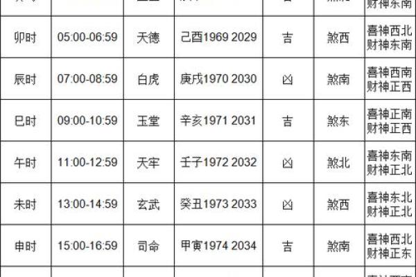 一月搬家黄道吉日2024
