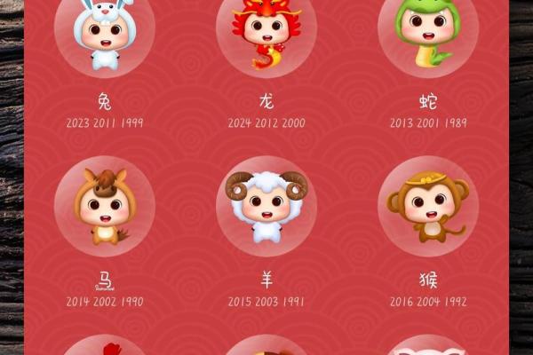 2025属羊人年龄表不同出生年份今年几岁