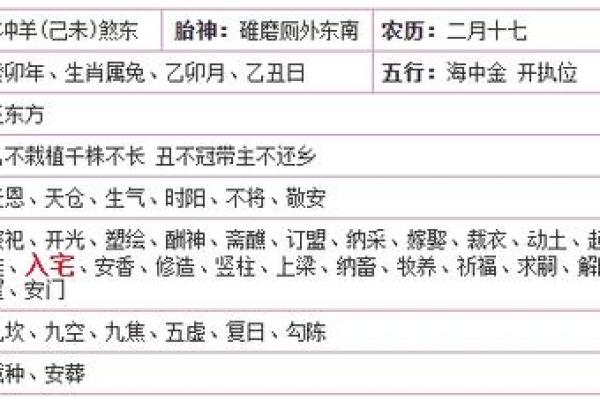黄历入宅吉日查询2023年最佳搬家时辰指南