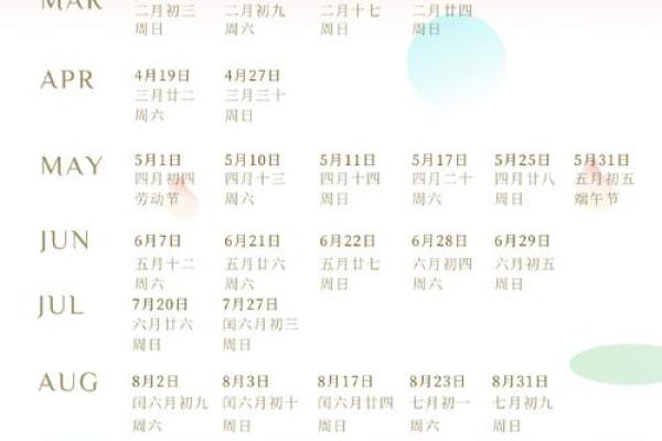 2025年结婚黄道吉日推荐最佳日期挑选攻略