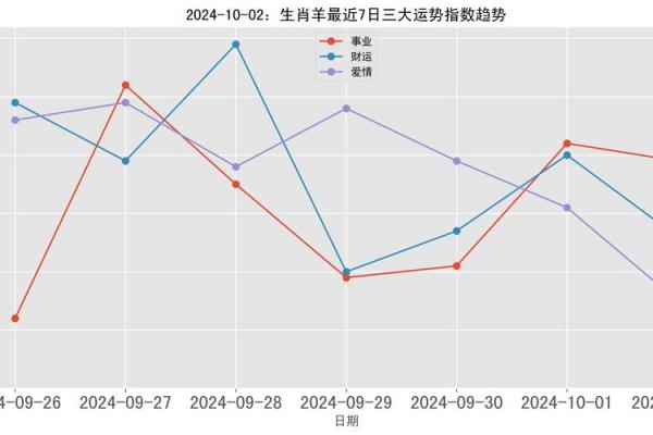 属羊2026年运势及运程详解 属羊2026年运势及运程详解全年运势预测与建议