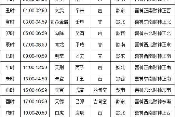 黄历宜搬家吉日