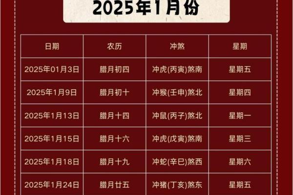 2024年农历腊月搬家的好日子