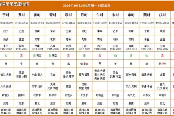 5月26日黄道吉日查询最佳时辰与宜忌事项全解析