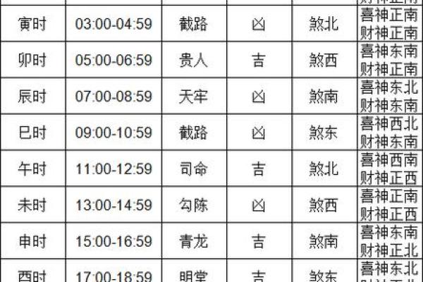 14月搬家的好日子