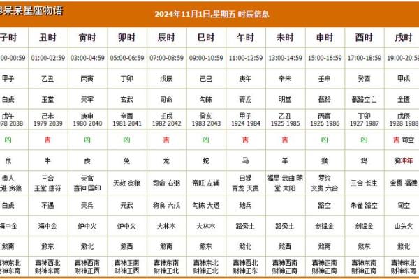 2024年农历11月入宅吉日精选最佳搬家时辰全攻略