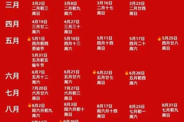 最近领证的好日子2025 2025年领证吉日推荐最佳结婚登记日期一览